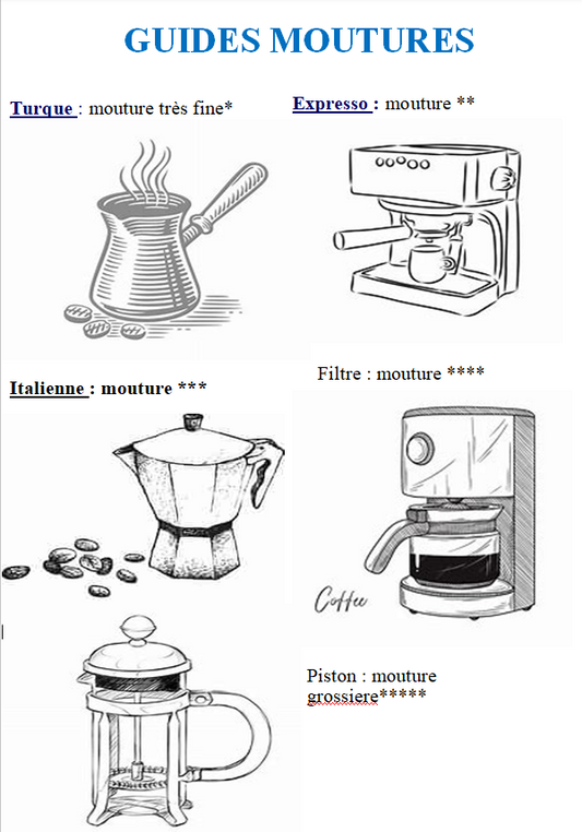 CONGO KIVU